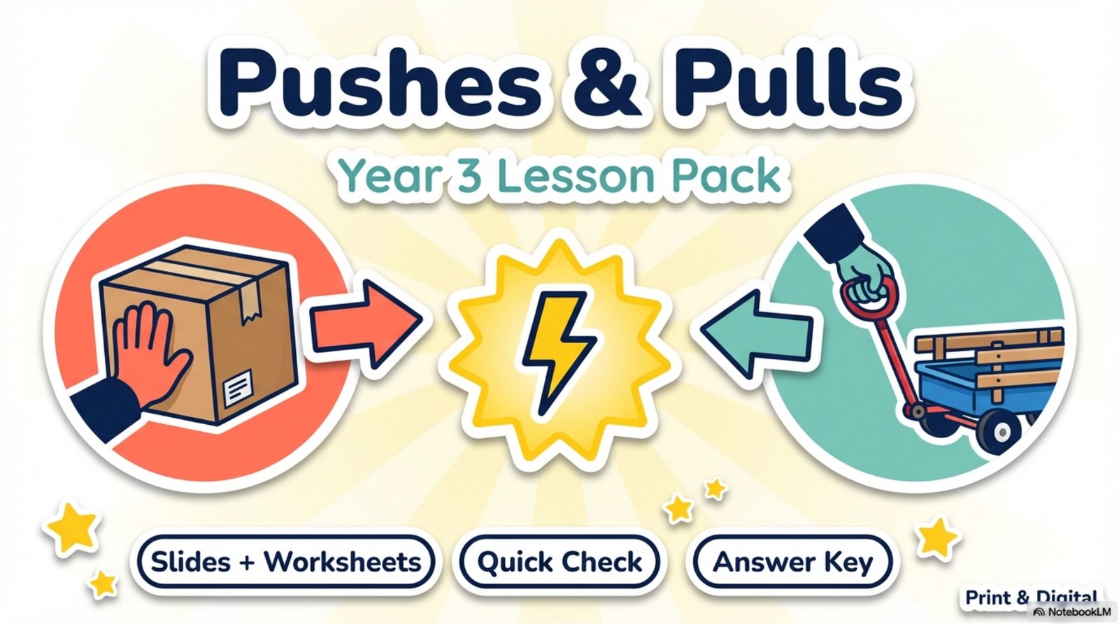 Primary Learning Visualised on TPT