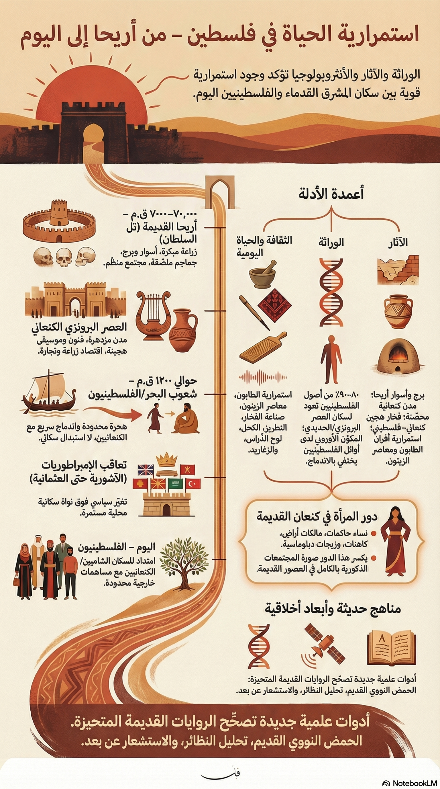 Arabic Jericho continuity image